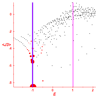 Peres lattice <J3>